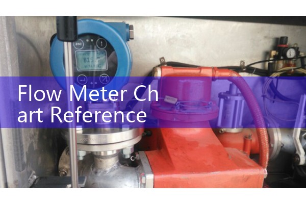Flow Meter Chart Reference: Comparing Volume, Density, and Viscosity Correction Curves