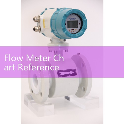 Flow Meter Chart Reference: Comparing Volume, Density, and Viscosity Correction Curves